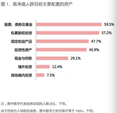 “居危思?！钡母卟▌訒r代 高凈值人士怎么投?